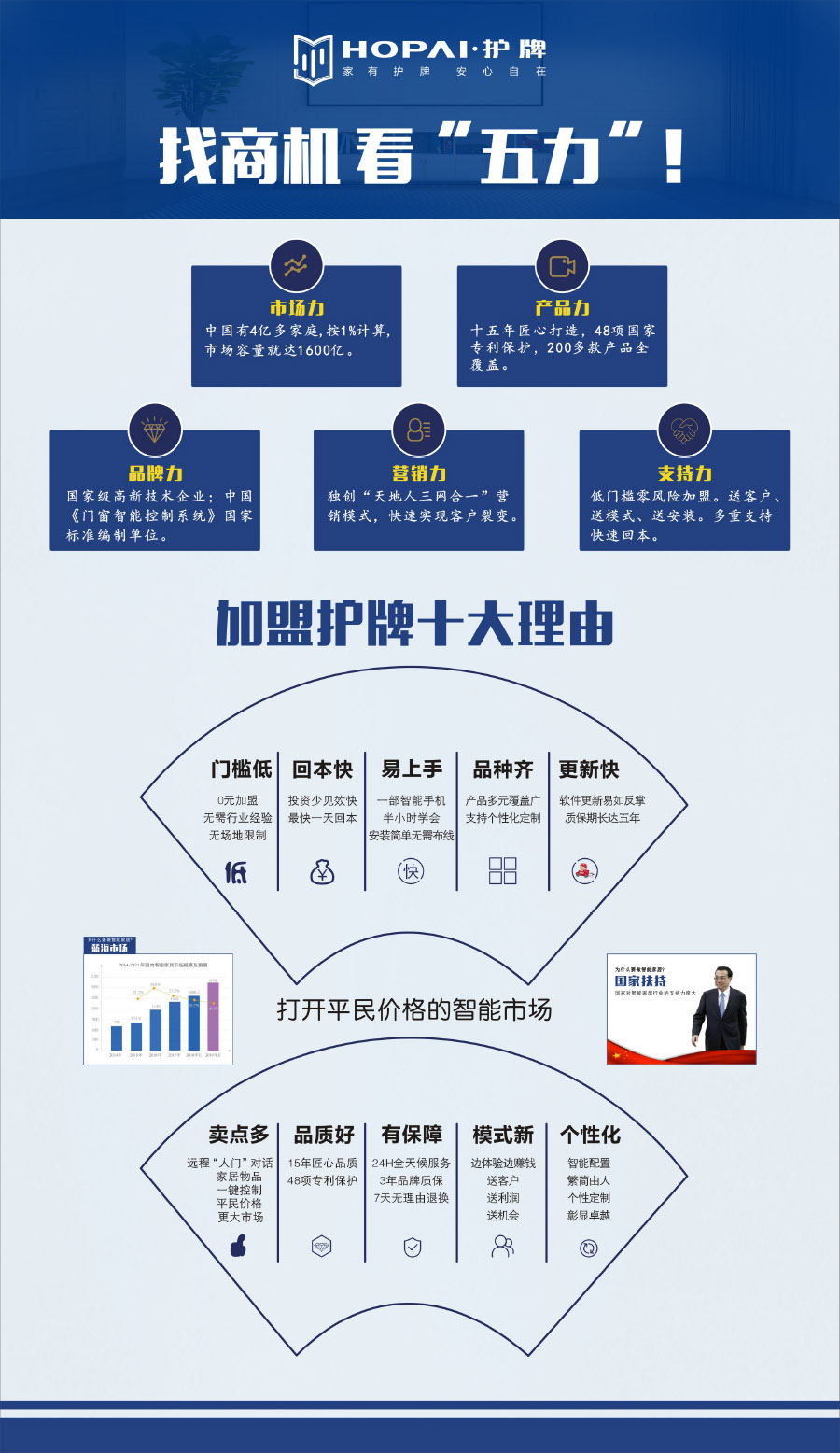 22、加盟護(hù)牌理由